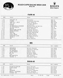 entrylist